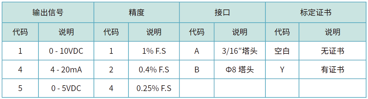 763订货选型.png