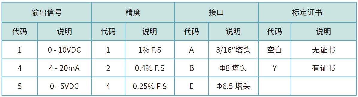 761订货选型.png