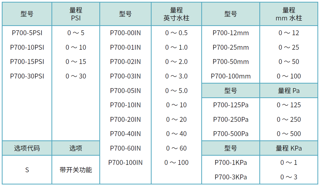 P700型号列表.png