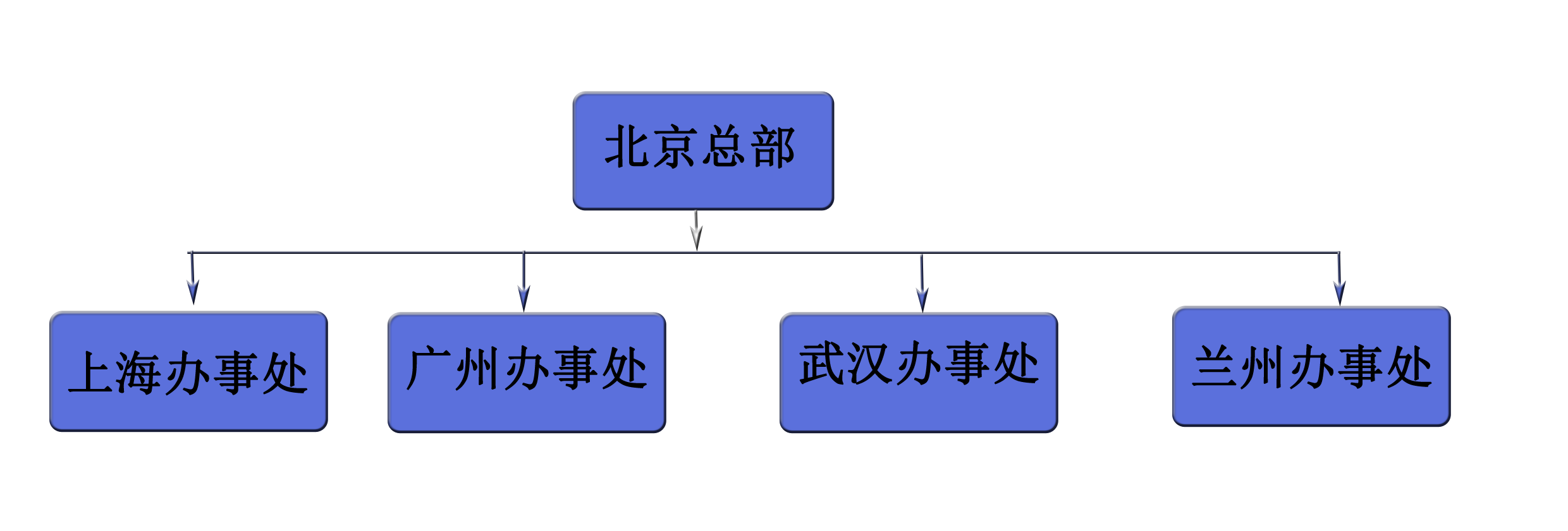 组织架构.png