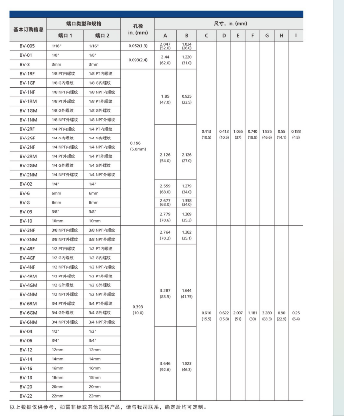 BV BVL BV3W尺寸.png