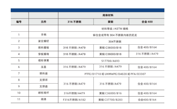BO系列结构材料.png